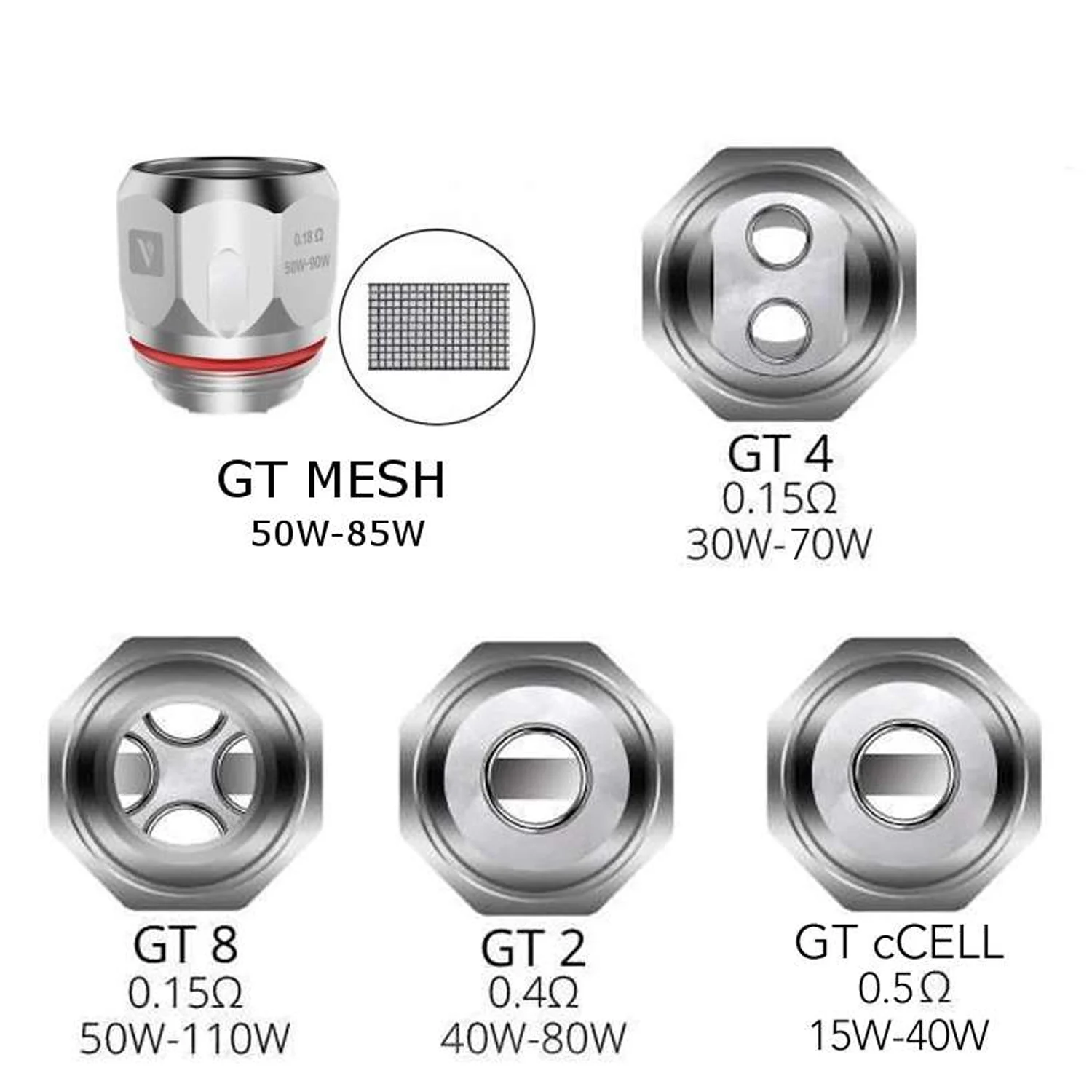 Vaporesso GT Meshed – 0.18 ohm Kanthal Coils – Vaporesso NRG Tank Coils – 3pcs